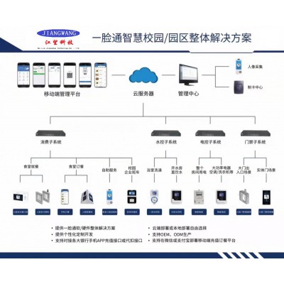 北京一卡通系统供应商江望科技接受定制，安全稳定